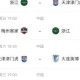 魔鬼赛程！改期后浙江9天3赛 津门虎8天内对阵英博、浙江、海港！