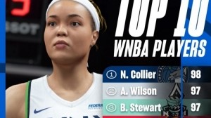 2K26WNBA球员能力值前十：科利尔98 威尔逊&amp;斯图尔特97 克拉克96